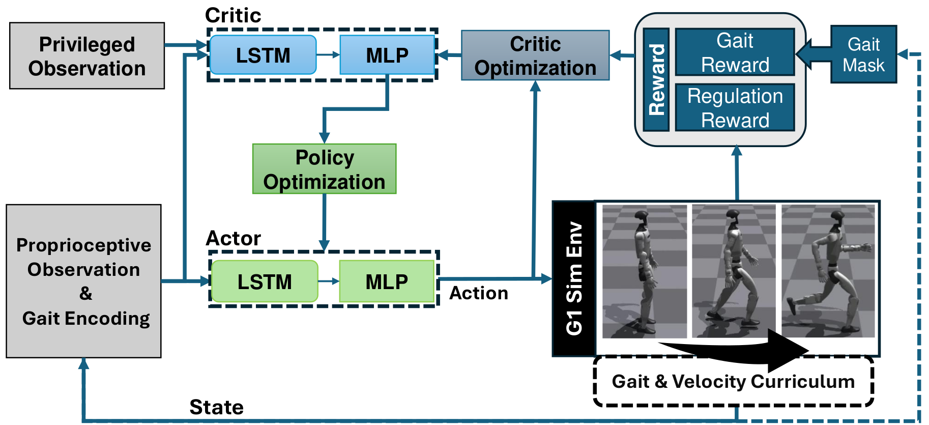 Overall framework diagram